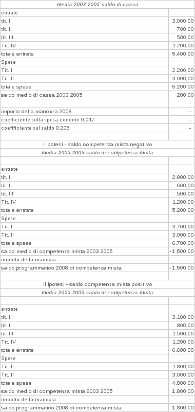 tabella1