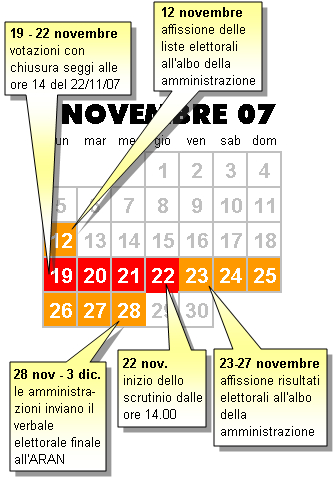 Il calendario degli adempimenti per Novembre
